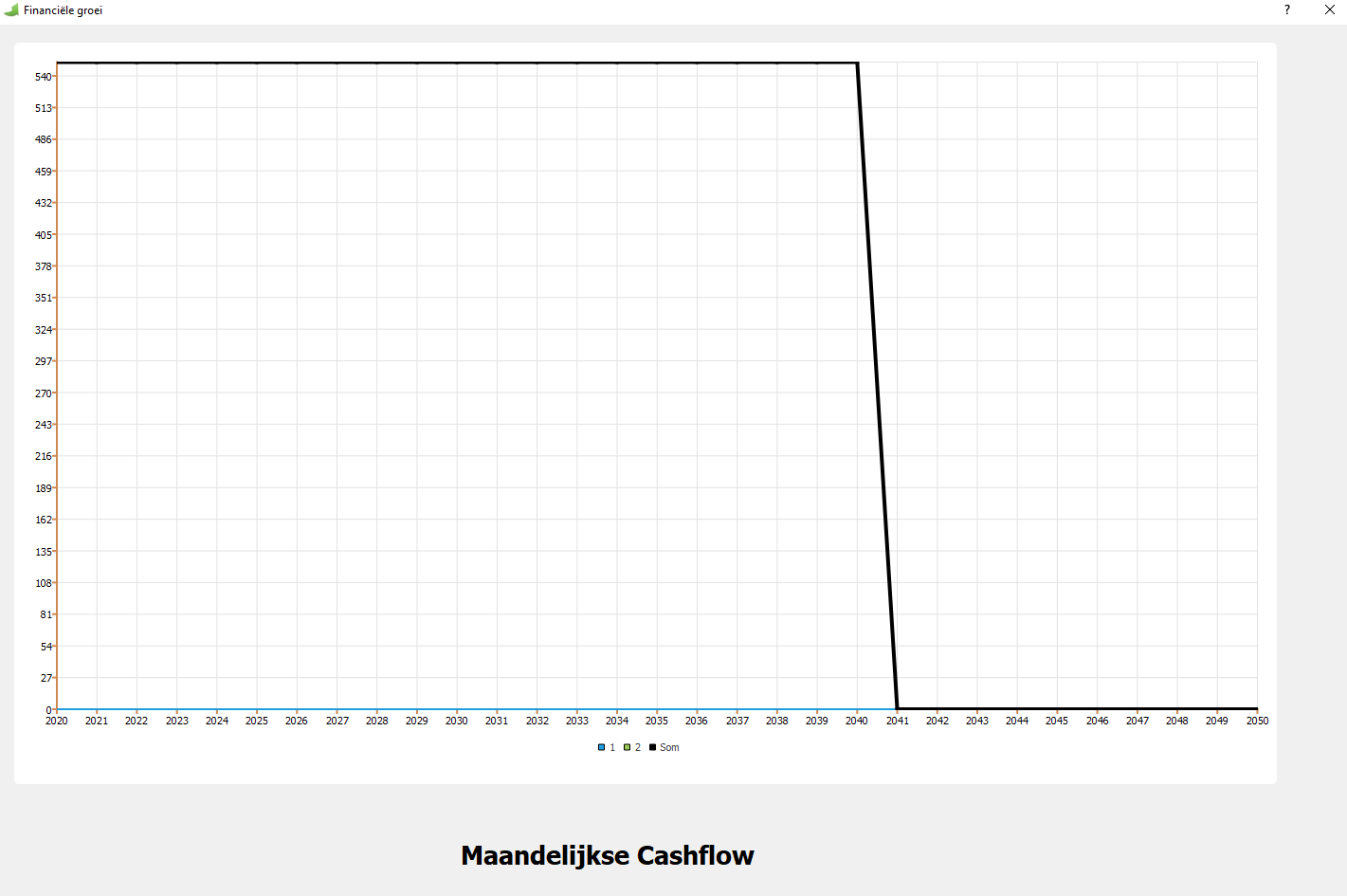 Cashflow crowdfunding investering