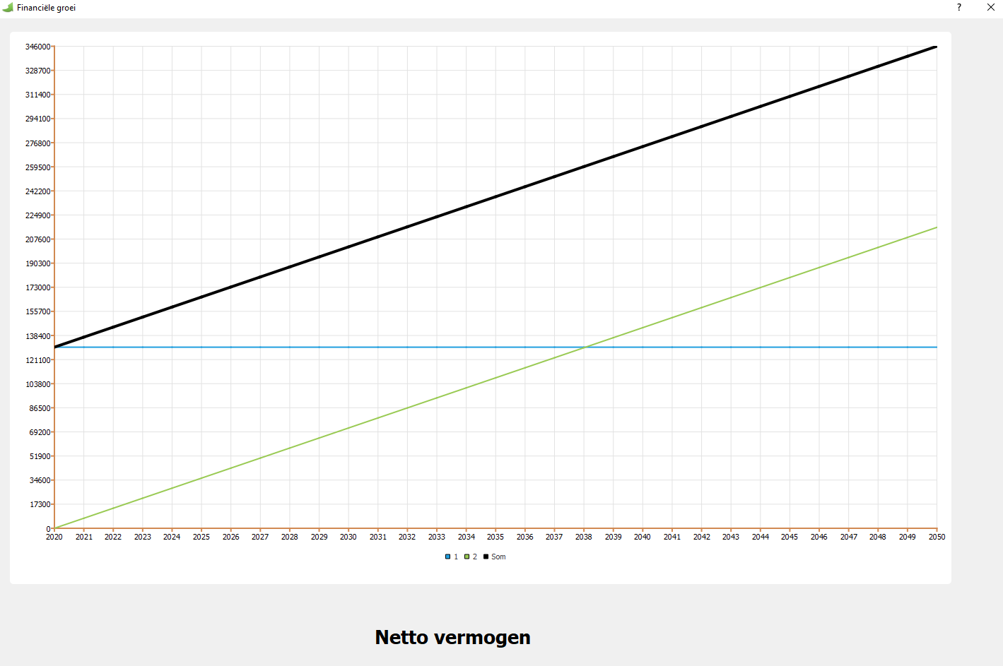 Nettowaarde investering